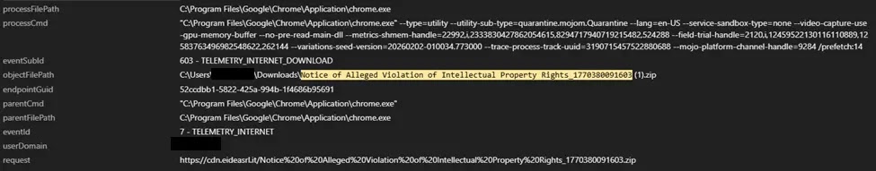 Λήψη κακόβουλου δολώματος από άγνωστη πηγή (Πηγή - Trend Micro)